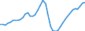 Indicator: All Employees:: Goods Producing in Bend-Redmond, OR (MSA)