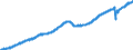 Indicator: All Employees:: Service-Providing in Bend, OR (MSA)