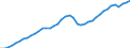 Indicator: All Employees:: Trade, Transportation, and Utilities in Bend-Redmond, OR (MSA)