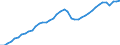 Indicator: All Employees:: Retail Trade in Bend-Redmond, OR (MSA)