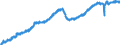 Indicator: All Employees:: Retail Trade in Bend, OR (MSA)