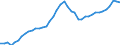 Indicator: All Employees:: Financial Activities in Bend-Redmond, OR (MSA)