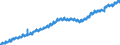 Indicator: Civilian Labor Force in Bend-Redmond, OR (MSA): 