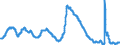 Indicator: Unemployment Rate in Bend-Redmond, OR (MSA): 