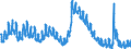 Indicator: Unemployment Rate in Bend-Redmond, OR (MSA): 