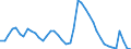 Indicator: Unemployment Rate in Bend-Redmond, OR (MSA): 
