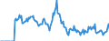 Indicator: Market Hotness:: Demand Score in Bend-Redmond, OR (CBSA)