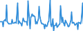 Indicator: Market Hotness:: Listing Views per Property in Bend-Redmond, OR (CBSA)