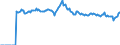 Indicator: Market Hotness:: Page View Count per Property Versus the United States in Bend-Redmond, OR (CBSA)