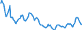 Indicator: Housing Inventory: Active Listing Count: in Corvallis, OR (CBSA)