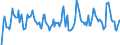 Indicator: Housing Inventory: Active Listing Count: Month-Over-Month in Corvallis, OR (CBSA)