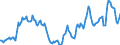 Indicator: Housing Inventory: Active Listing Count: Year-Over-Year in Corvallis, OR (CBSA)