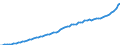 Indicator: Housing Inventory: Active Listing Count: , OR (MSA)