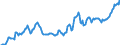 Indicator: Housing Inventory: Average Listing Price: in Corvallis, OR (CBSA)