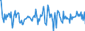 Indicator: Housing Inventory: Average Listing Price: Month-Over-Month in Corvallis, OR (CBSA)