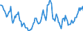 Indicator: Housing Inventory: Average Listing Price: Year-Over-Year in Corvallis, OR (CBSA)