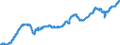 Indicator: Civilian Labor Force in Corvallis, OR (MSA): 