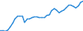 Indicator: Civilian Labor Force in Corvallis, OR (MSA): 