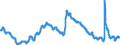 Indicator: Unemployment Rate in Corvallis, OR (MSA): 