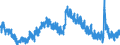 Indicator: Unemployment Rate in Corvallis, OR (MSA): 