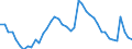 Indicator: Unemployment Rate in Corvallis, OR (MSA): 