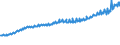 Indicator: Total Quarterly Wages in Corvallis, OR (MSA): 