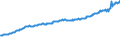 Indicator: Total Quarterly Wages in Corvallis, OR (MSA): 