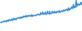 Indicator: Average Weekly Wages for Employees in Total Covered Establishments in Corvallis, OR (MSA): 