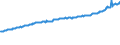 Indicator: Average Weekly Wages for Employees in Total Covered Establishments in Corvallis, OR (MSA): 