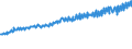 Indicator: Average Weekly Wages for Employees in: Federal Government Establishments in Corvallis, OR (MSA)