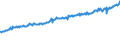 Indicator: Average Weekly Wages for Employees in: Federal Government Establishments in Corvallis, OR (MSA)
