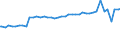 Indicator: Average Weekly Wages for Employees in: State Government Establishments in Corvallis, OR (MSA)