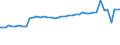 Indicator: Average Weekly Wages for Employees in: State Government Establishments in Corvallis, OR (MSA)