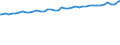 Indicator: Average Weekly Wages for Employees in: Local Government Establishments in Corvallis, OR (MSA)