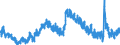 Indicator: Unemployed Persons in Corvallis, OR (MSA): 