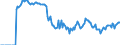 Indicator: Market Hotness:: Demand Score in Eugene, OR (CBSA)