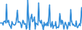 Indicator: Market Hotness:: Listing Views per Property in Eugene, OR (CBSA)