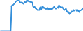 Indicator: Market Hotness:: Page View Count per Property Versus the United States in Eugene, OR (CBSA)
