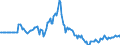 Indicator: Market Hotness:: Page View Count per Property in Eugene, OR (CBSA)