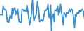 Indicator: Market Hotness:: Median Days on Market in Eugene, OR (CBSA)