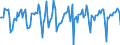 Indicator: Market Hotness:: Median Days on Market in Eugene, OR (CBSA)