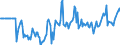 Indicator: Market Hotness:: Median Days on Market Versus the United States in Eugene, OR (CBSA)