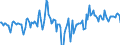Indicator: Market Hotness:: Median Days on Market Day in Eugene, OR (CBSA)