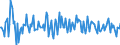 Indicator: Market Hotness:: Median Listing Price in Eugene, OR (CBSA)