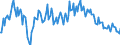 Indicator: Market Hotness:: Median Listing Price in Eugene, OR (CBSA)