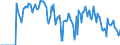 Indicator: Market Hotness:: Supply Score in Eugene, OR (CBSA)