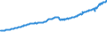 Indicator: Total Quarterly Wages in Eugene, OR (MSA): 