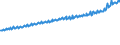 Indicator: Average Weekly Wages for Employees in Total Covered Establishments in Eugene-Springfield, OR (MSA): 