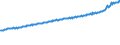 Indicator: Average Weekly Wages for Employees in Total Covered Establishments in Eugene-Springfield, OR (MSA): 