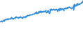 Indicator: Average Weekly Wages for Employees in: Federal Government Establishments in Eugene-Springfield, OR (MSA)